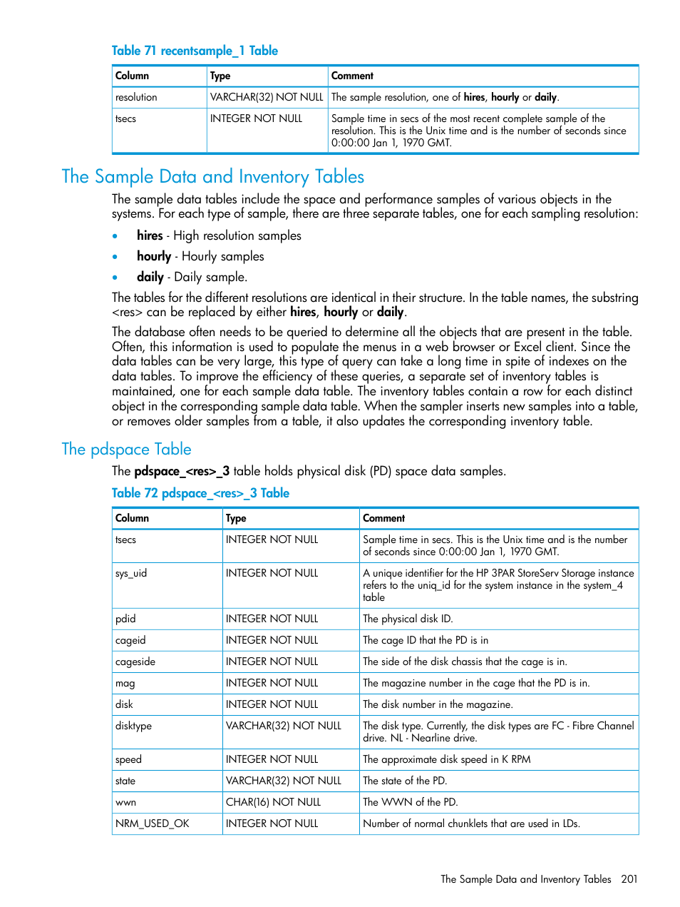 The sample data and inventory tables, The pdspace table | HP 3PAR System Reporter Software User Manual | Page 201 / 239