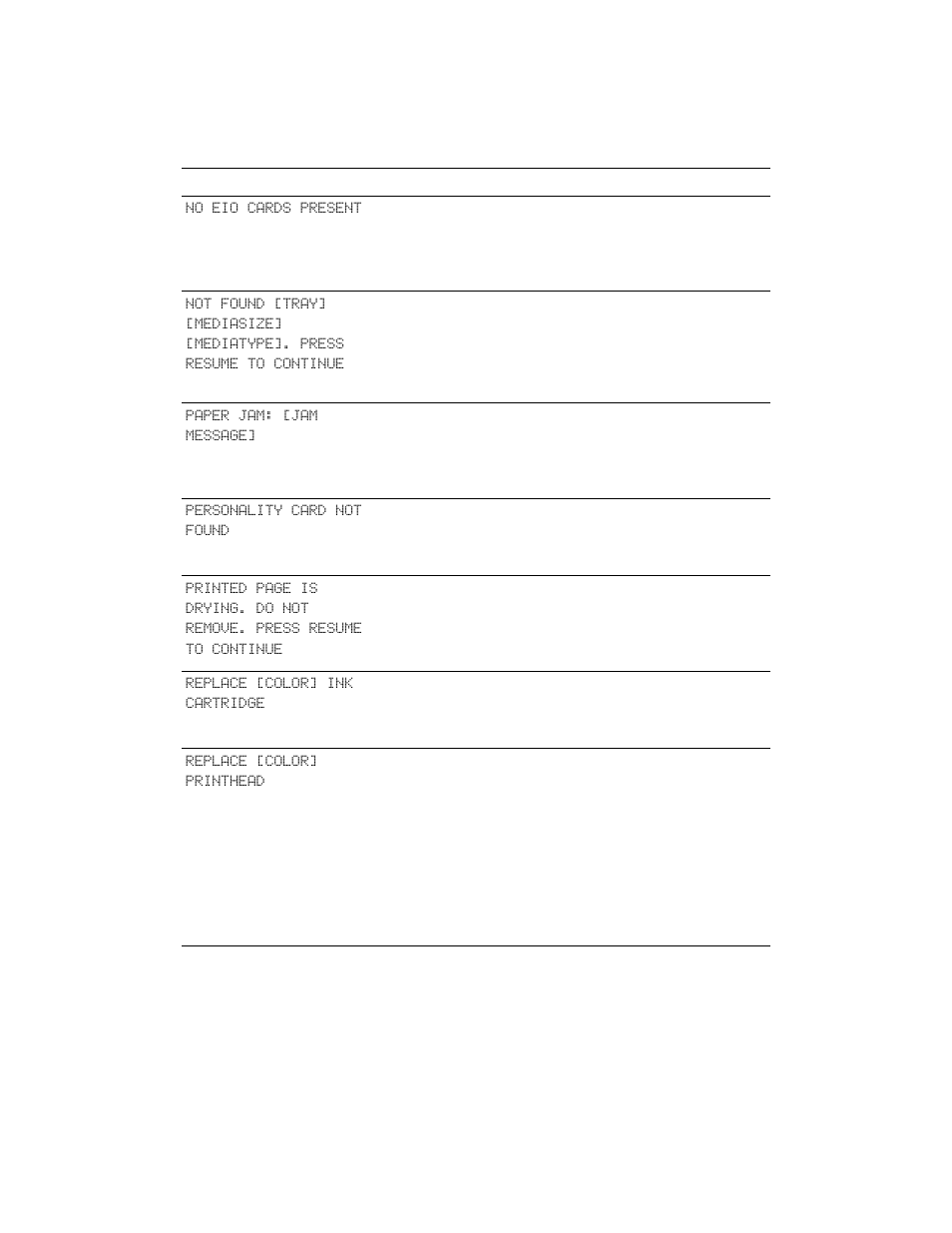 HP Business Inkjet 2600 Printer series User Manual | Page 53 / 142