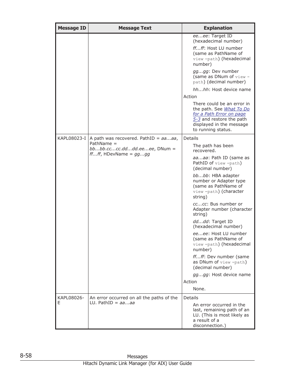 HP XP Racks User Manual | Page 396 / 504