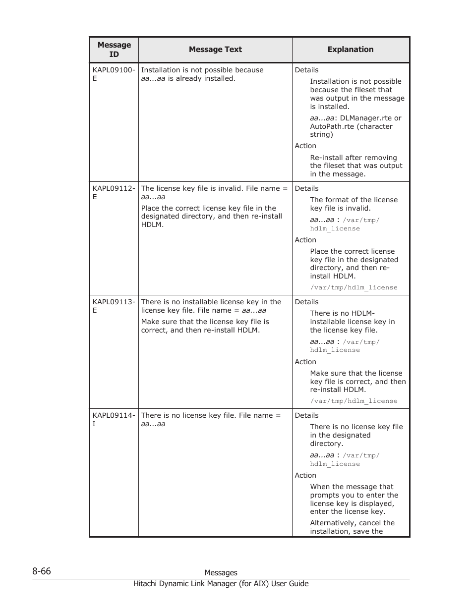 HP XP Racks User Manual | Page 404 / 504