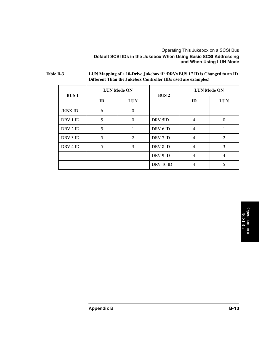 Table, Table heading, Table row | Bus 1, Lun mode on, Bus 2, Table body, Jkbx id, Drv 1 id, Drv 5id | HP Optical Jukeboxes User Manual | Page 101 / 120