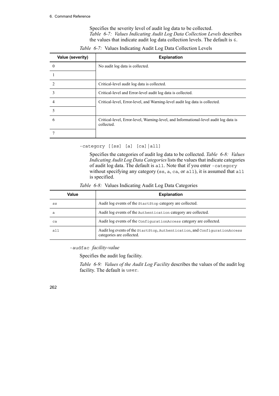 HP Hitachi Dynamic Link Manager Software User Manual | Page 284 / 510