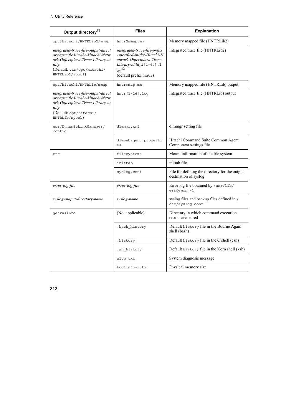 HP Hitachi Dynamic Link Manager Software User Manual | Page 334 / 510