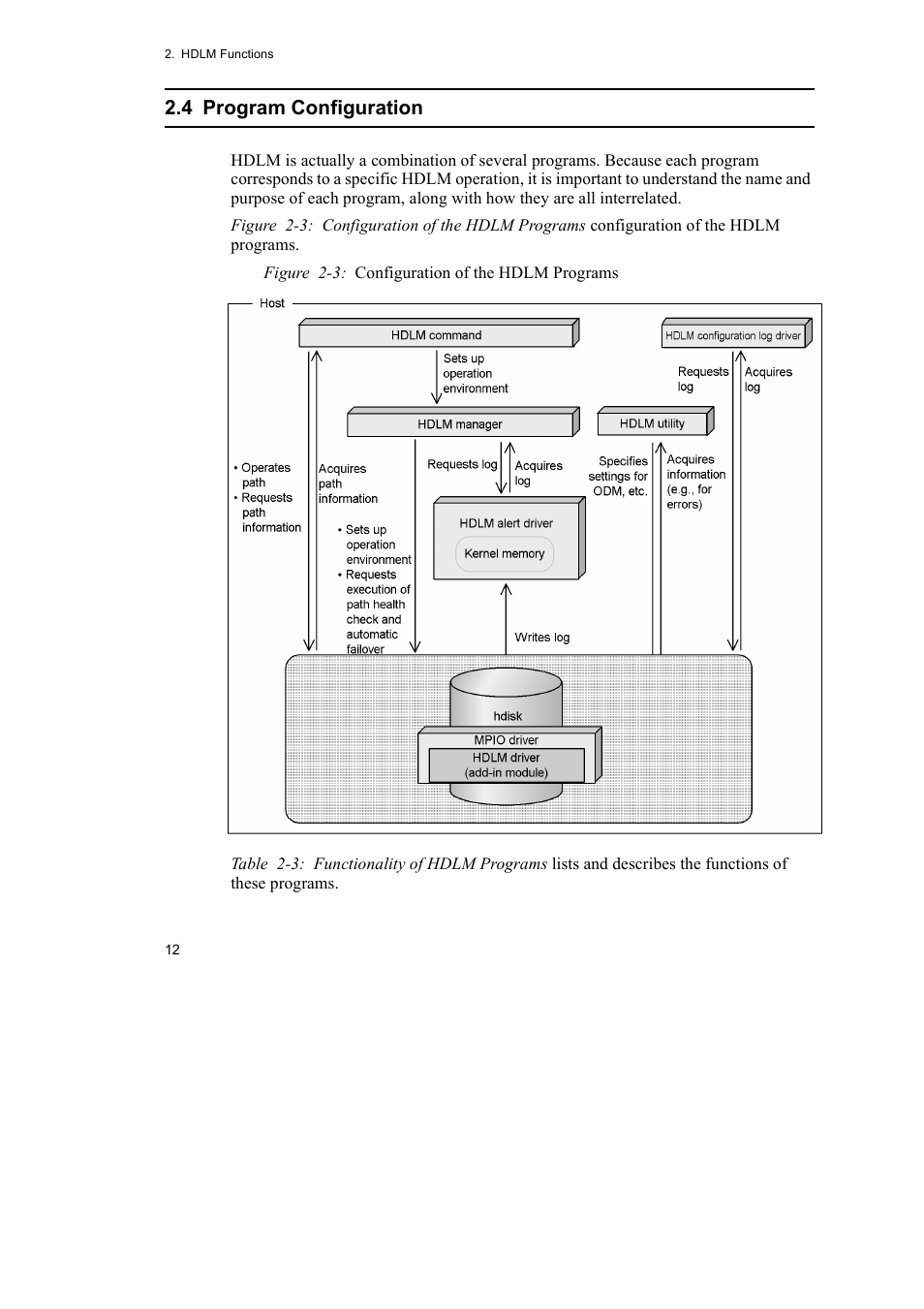 4 program configuration | HP Hitachi Dynamic Link Manager Software User Manual | Page 34 / 510