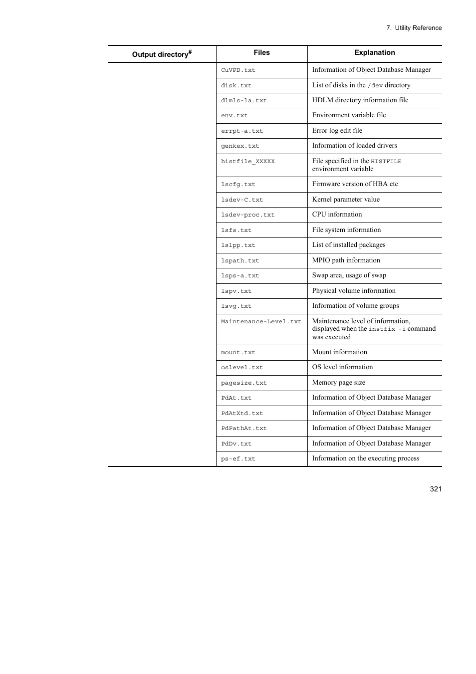HP Hitachi Dynamic Link Manager Software User Manual | Page 343 / 510