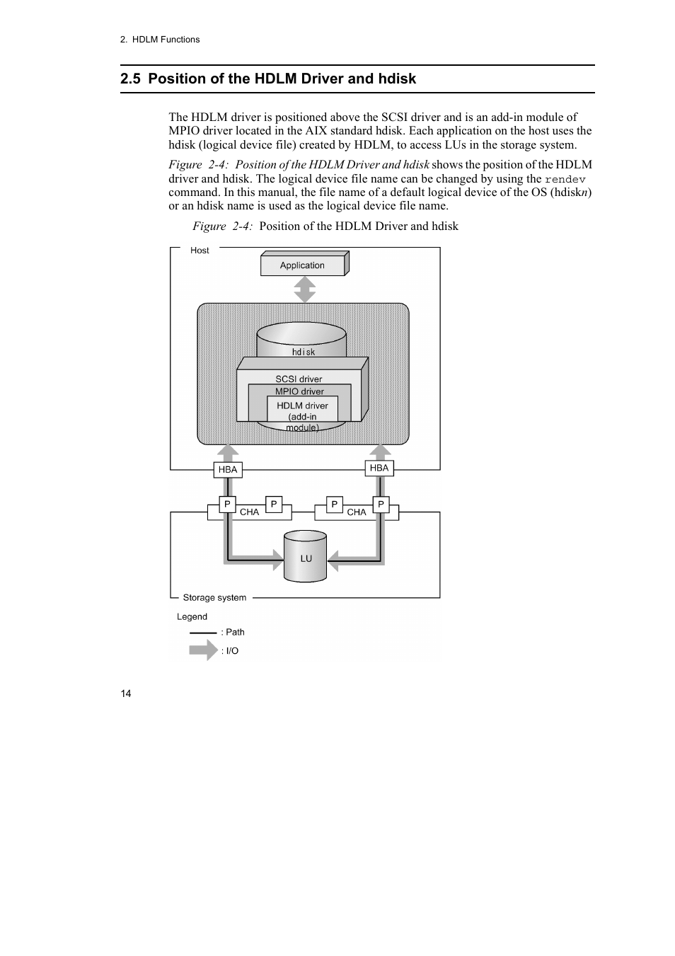 5 position of the hdlm driver and hdisk | HP Hitachi Dynamic Link Manager Software User Manual | Page 36 / 510
