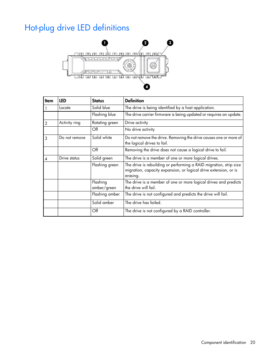 Hot-plug drive led definitions | HP ProLiant DL580 Gen8 Server User Manual | Page 20 / 109