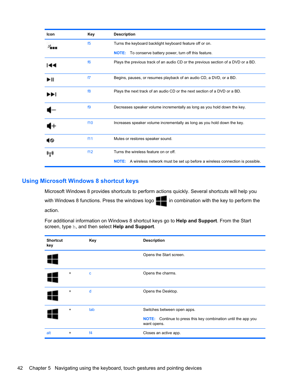 Using microsoft windows 8 shortcut keys | HP Spectre XT Ultrabook CTO 13t-2100 User Manual | Page 52 / 95
