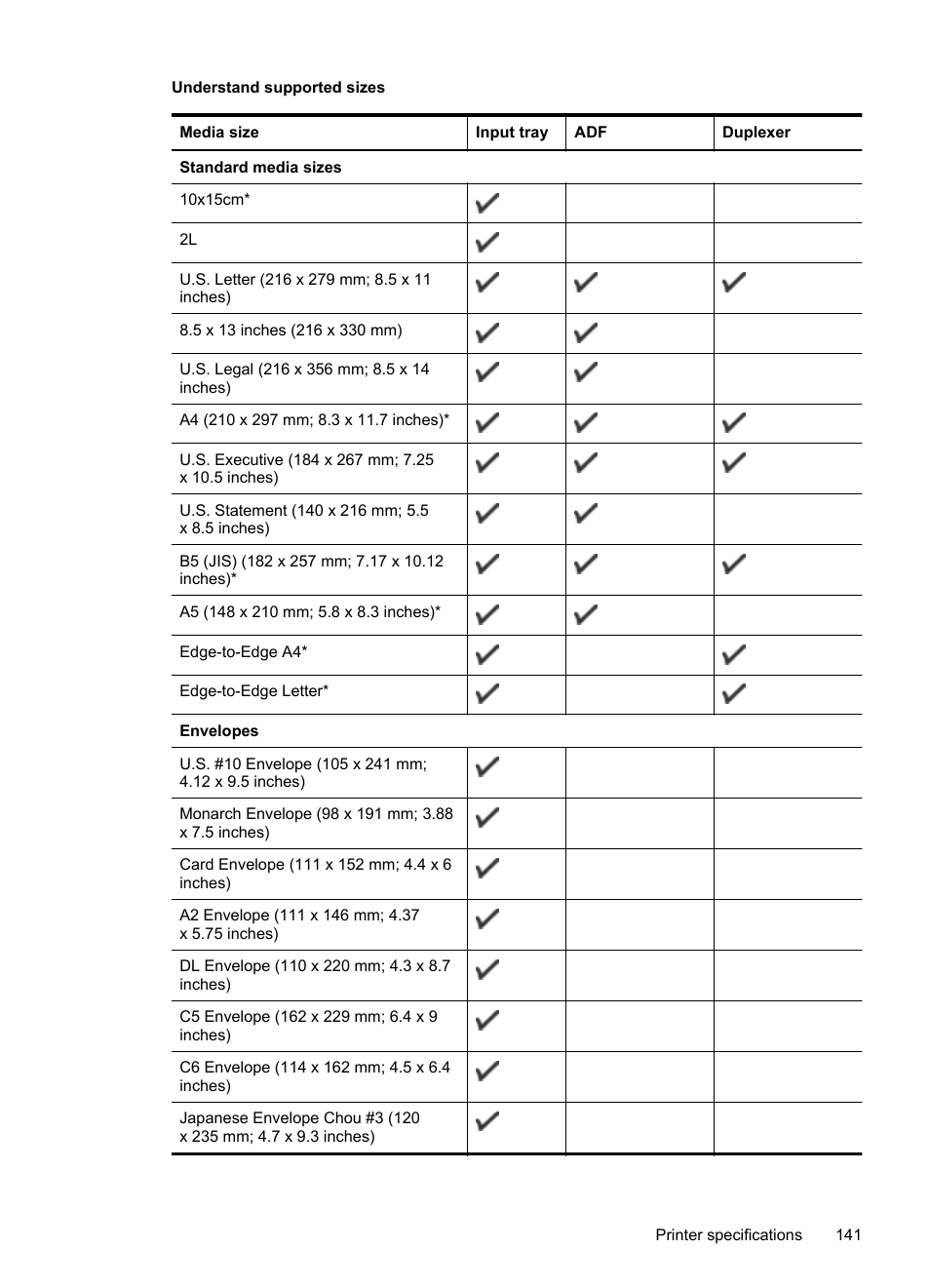 Understand supported sizes | HP Officejet 6700 Premium e-All-in-One Printer - H711n User Manual | Page 145 / 224