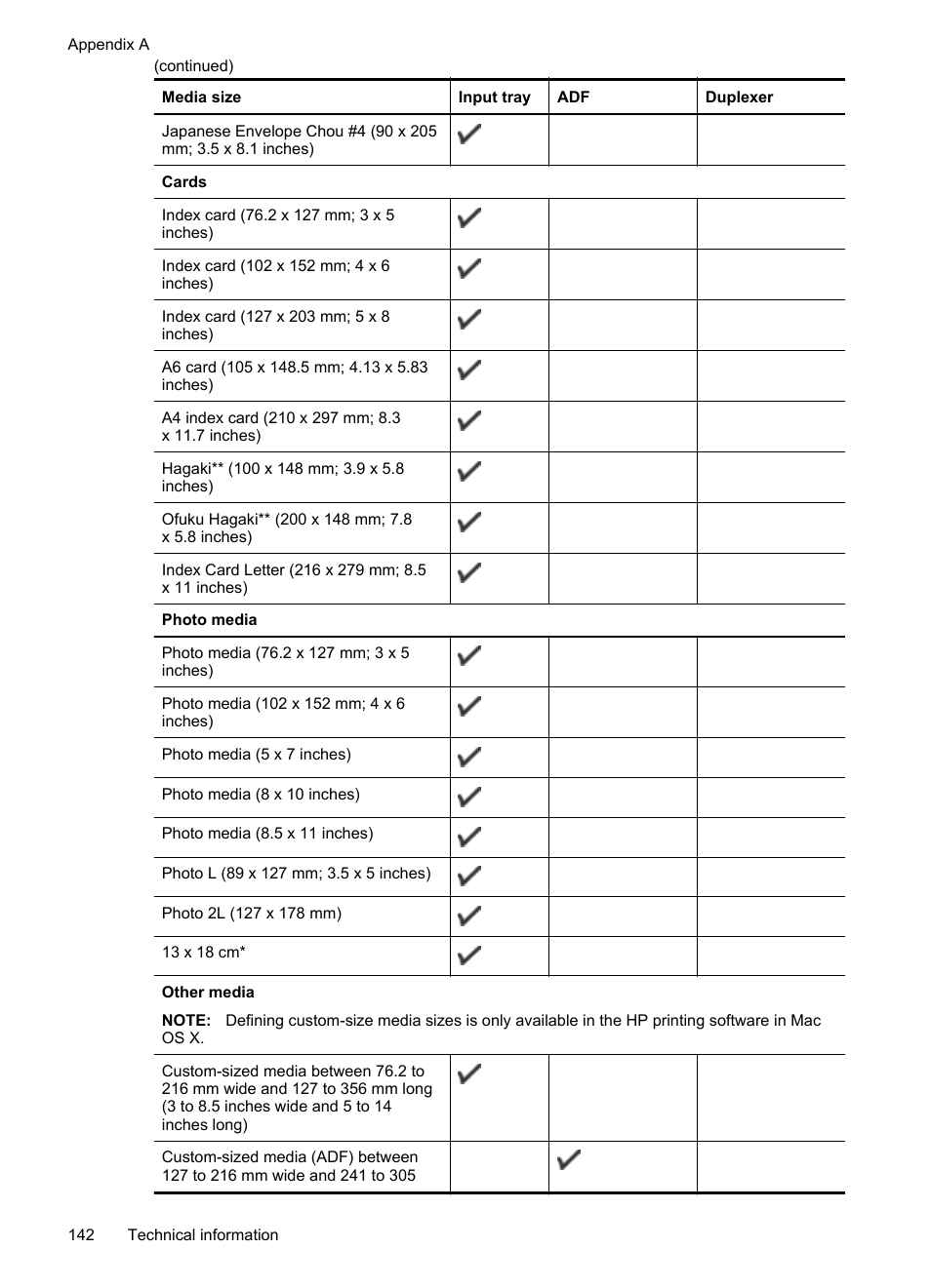 HP Officejet 6700 Premium e-All-in-One Printer - H711n User Manual | Page 146 / 224