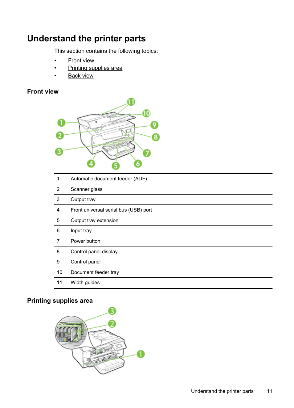 Understand the printer parts, Front view, Printing supplies area | Front view printing supplies area back view | HP Officejet 6700 Premium e-All-in-One Printer - H711n User Manual | Page 15 / 224