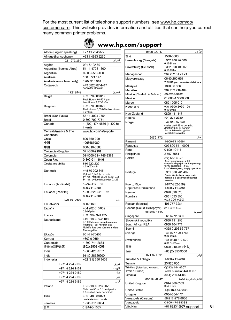 HP Officejet 6700 Premium e-All-in-One Printer - H711n User Manual | Page 85 / 224