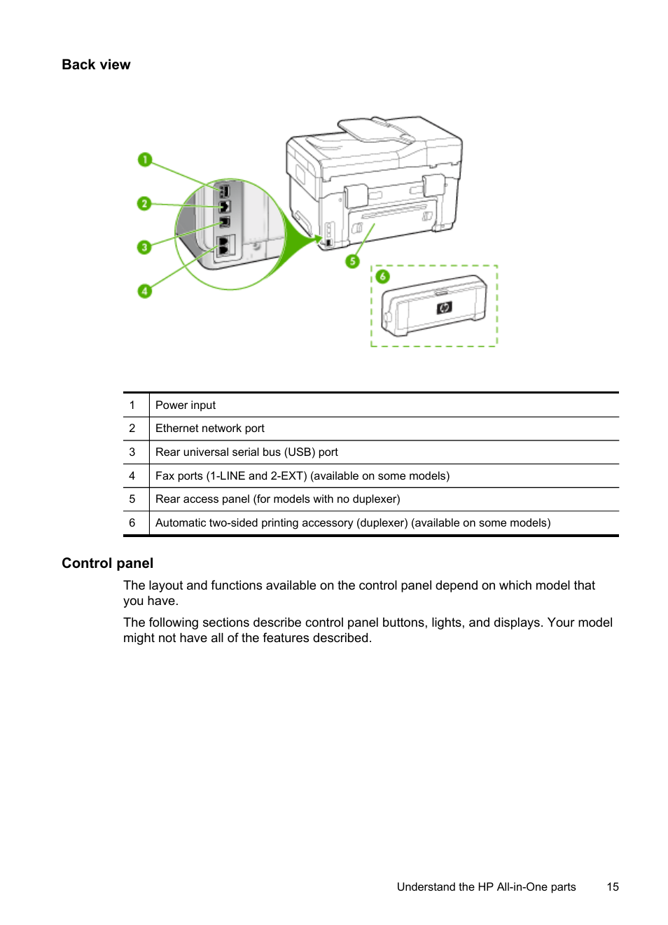Back view, Control panel | HP Officejet Pro L7380 All-in-One Printer User Manual | Page 19 / 245