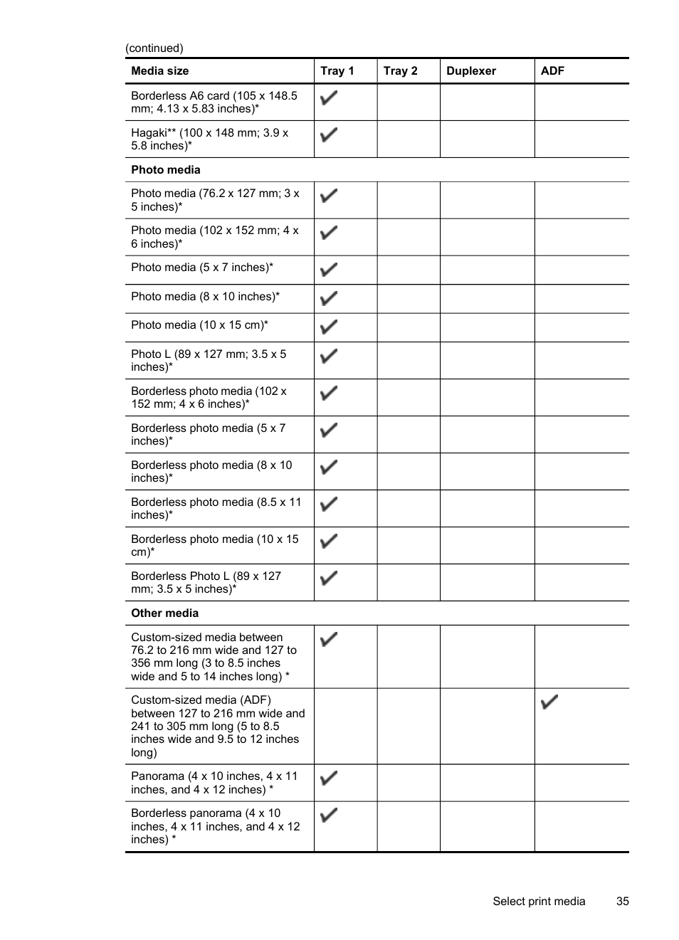 HP Officejet Pro L7380 All-in-One Printer User Manual | Page 39 / 245