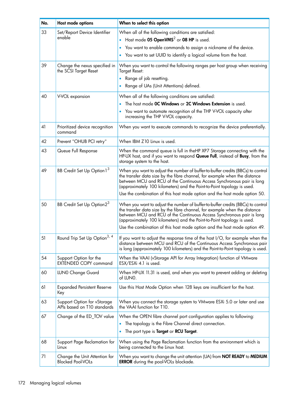 HP XP Racks User Manual | Page 172 / 486