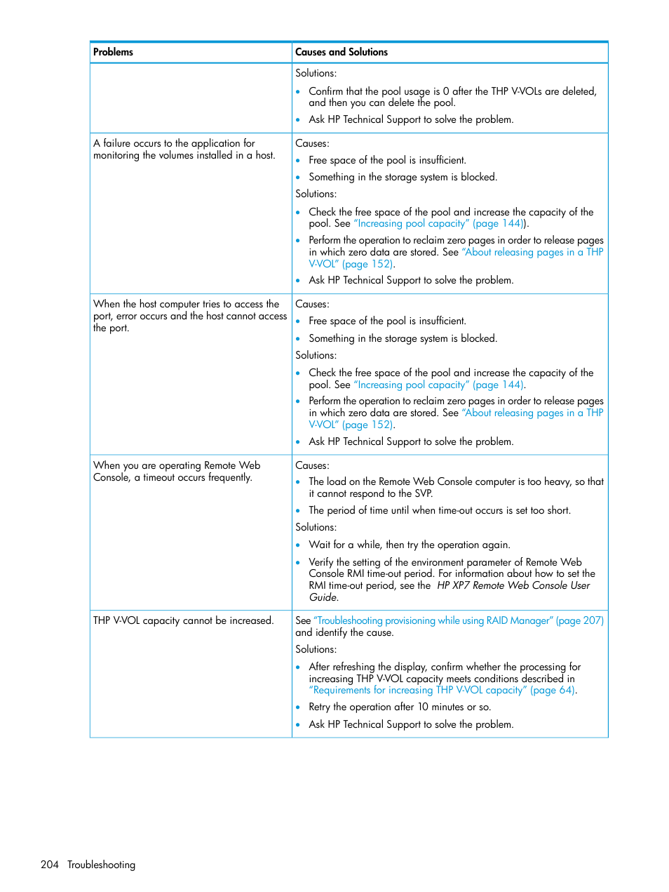 HP XP Racks User Manual | Page 204 / 486