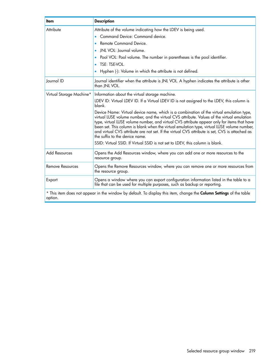 HP XP Racks User Manual | Page 219 / 486