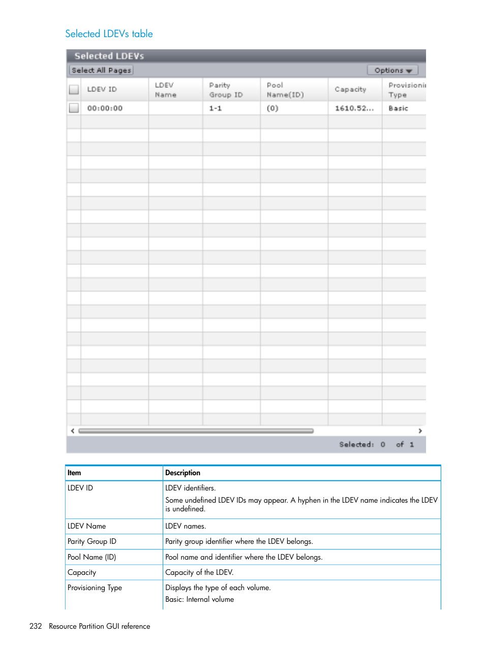 Selected ldevs table | HP XP Racks User Manual | Page 232 / 486