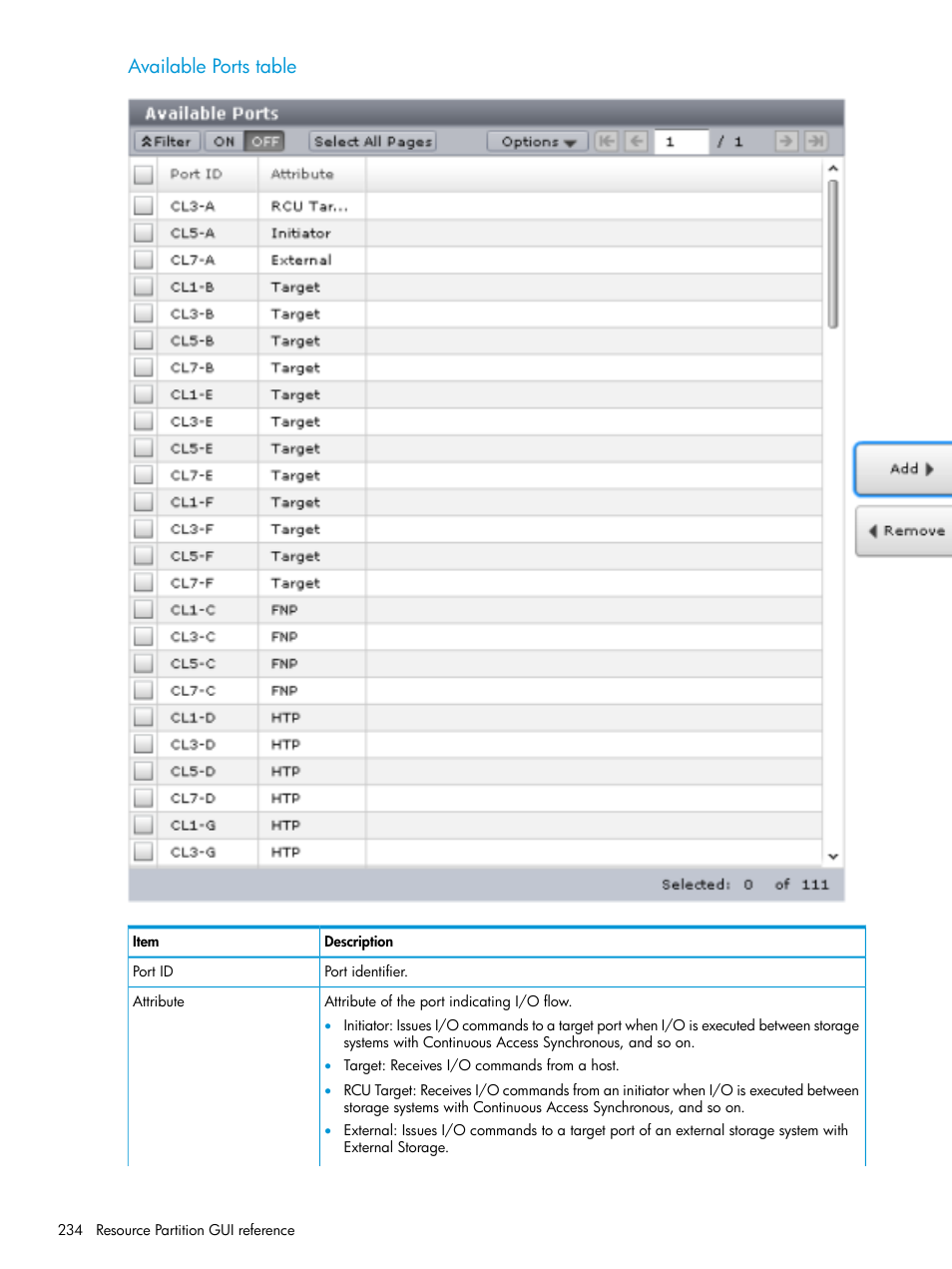 Available ports table | HP XP Racks User Manual | Page 234 / 486