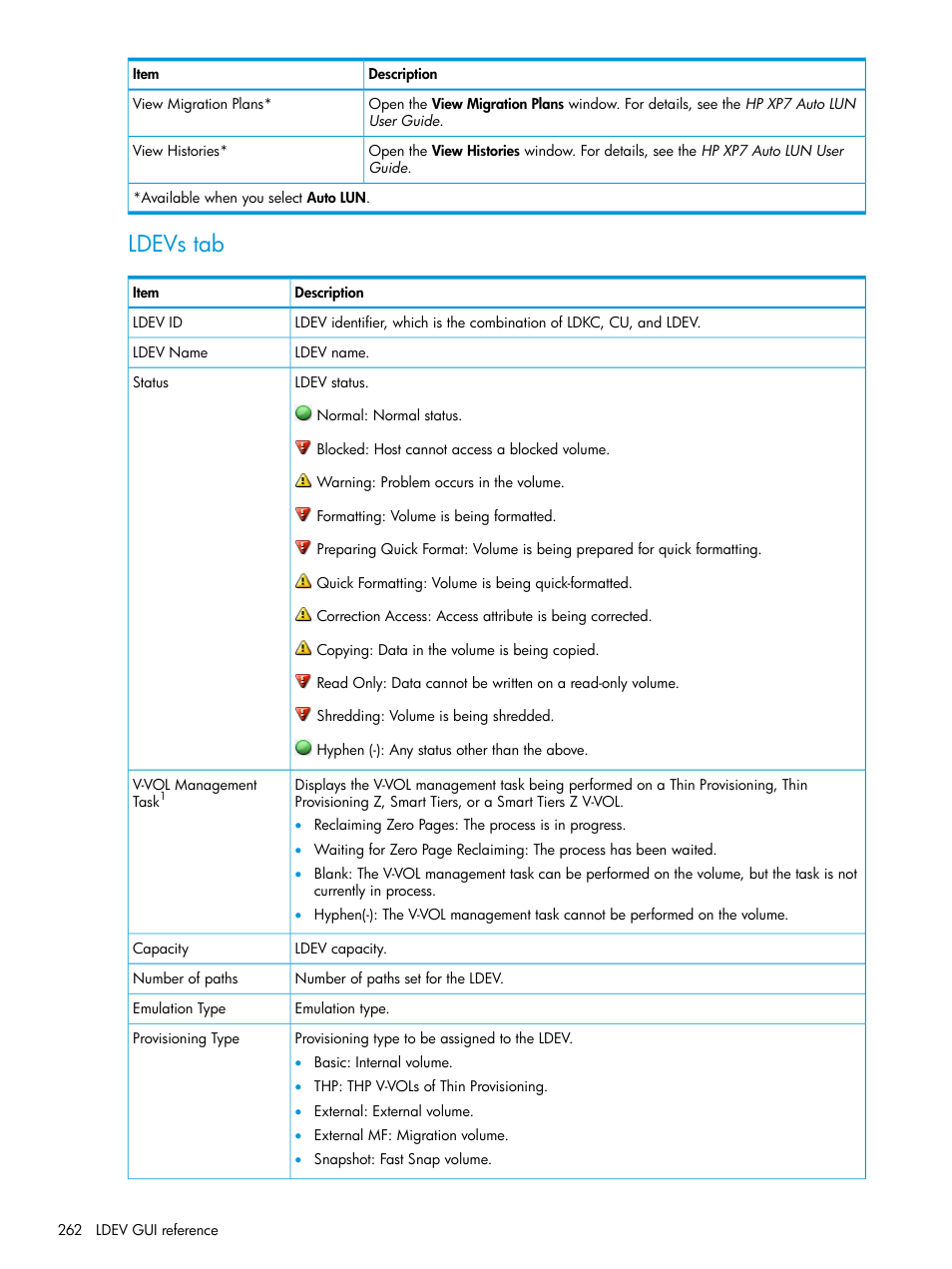 Ldevs tab | HP XP Racks User Manual | Page 262 / 486