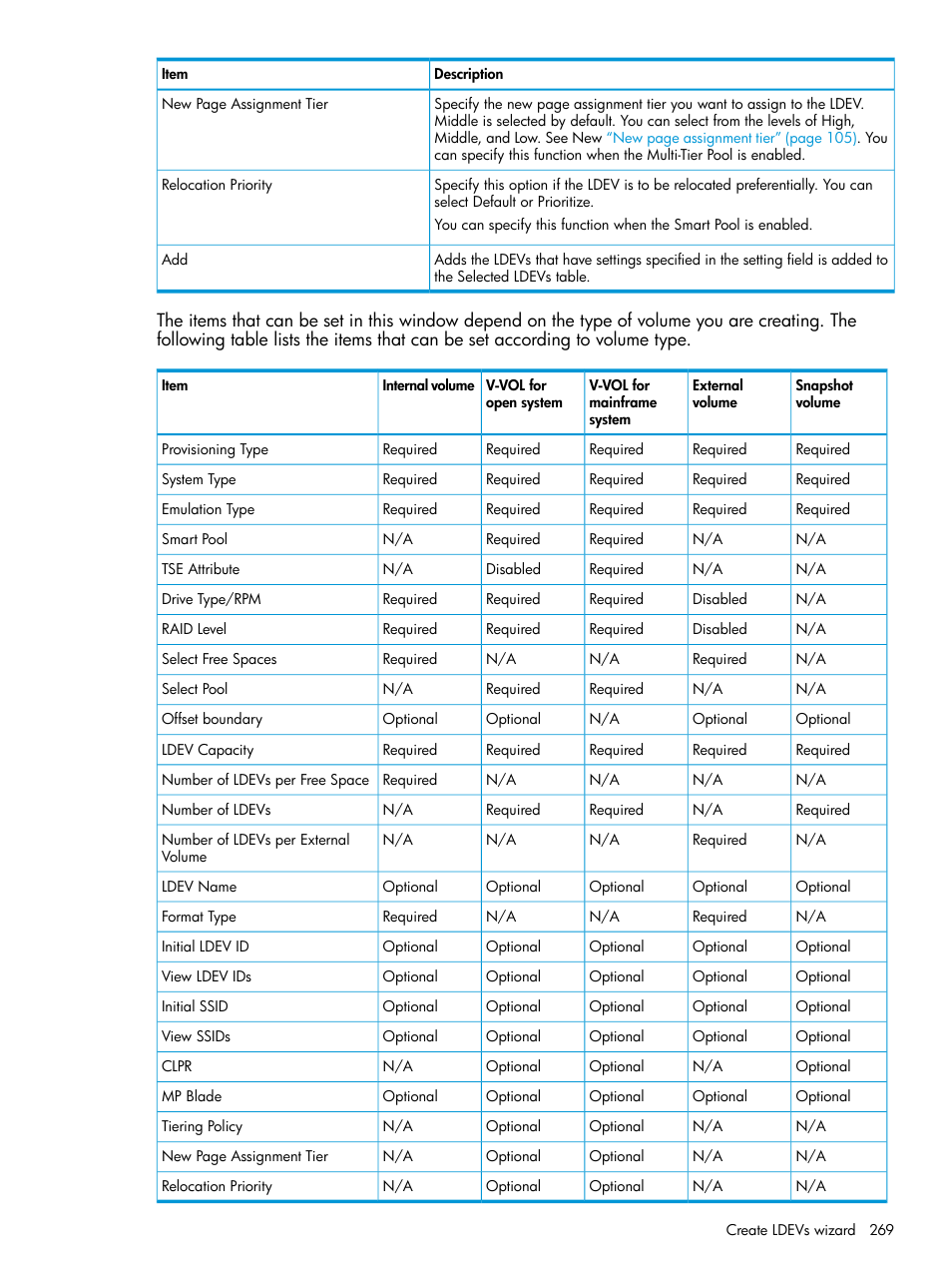 HP XP Racks User Manual | Page 269 / 486