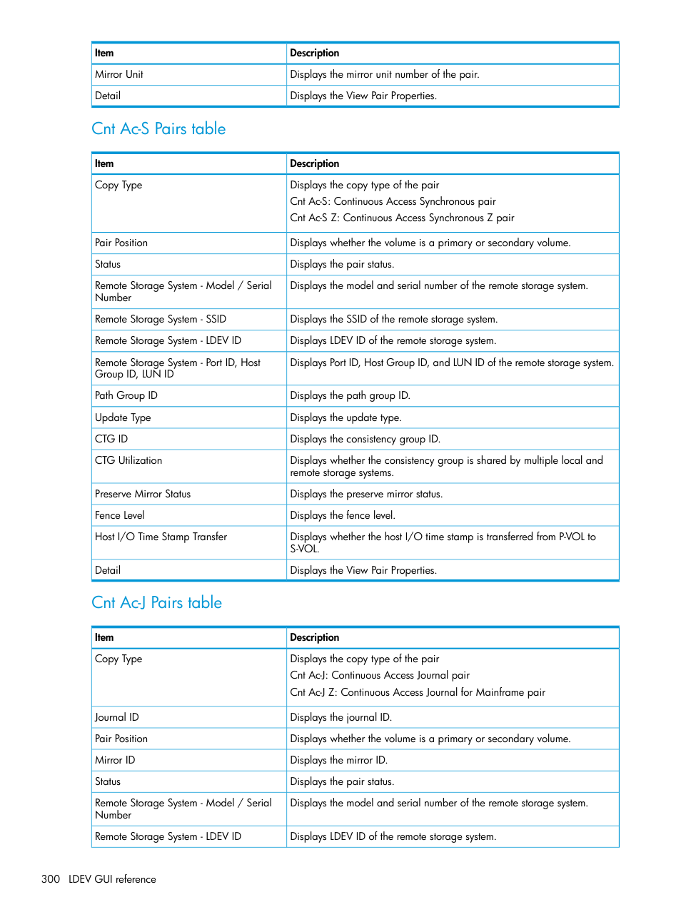 Cnt ac-s pairs table, Cnt ac-j pairs table | HP XP Racks User Manual | Page 300 / 486