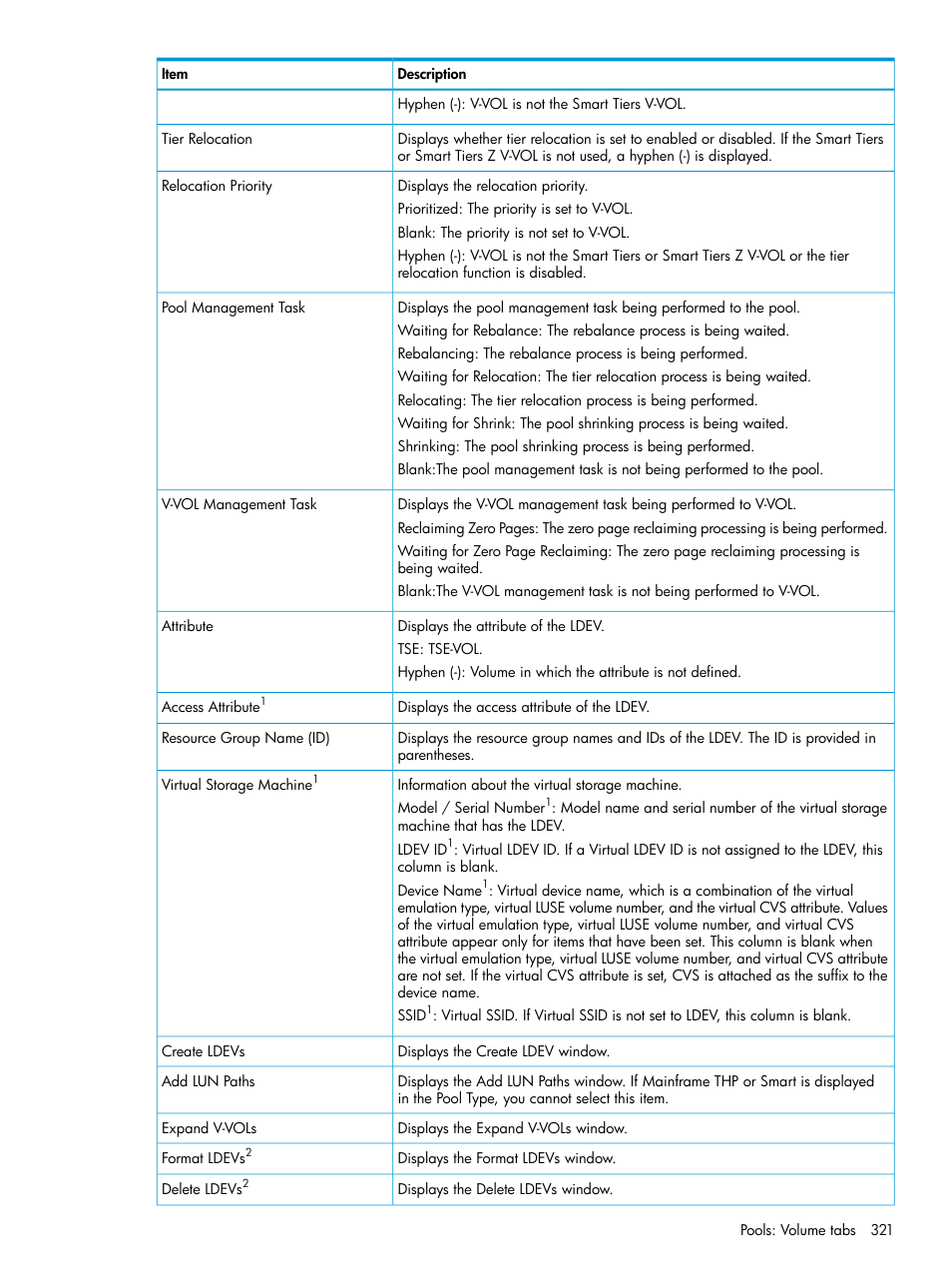 HP XP Racks User Manual | Page 321 / 486