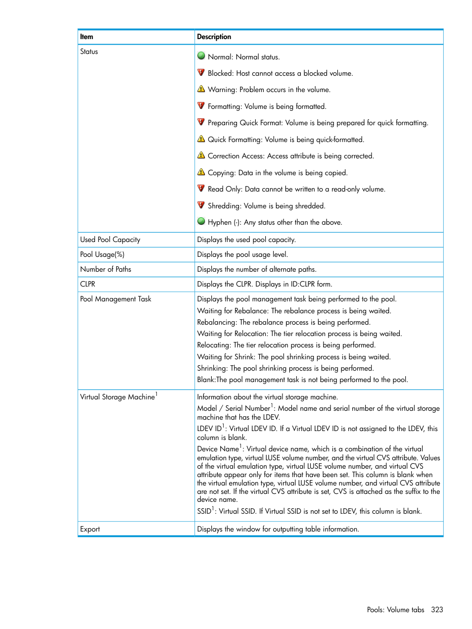 HP XP Racks User Manual | Page 323 / 486