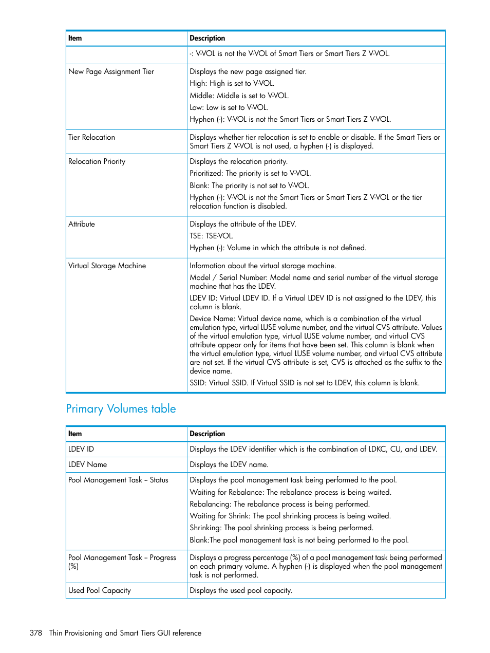 Primary volumes table | HP XP Racks User Manual | Page 378 / 486