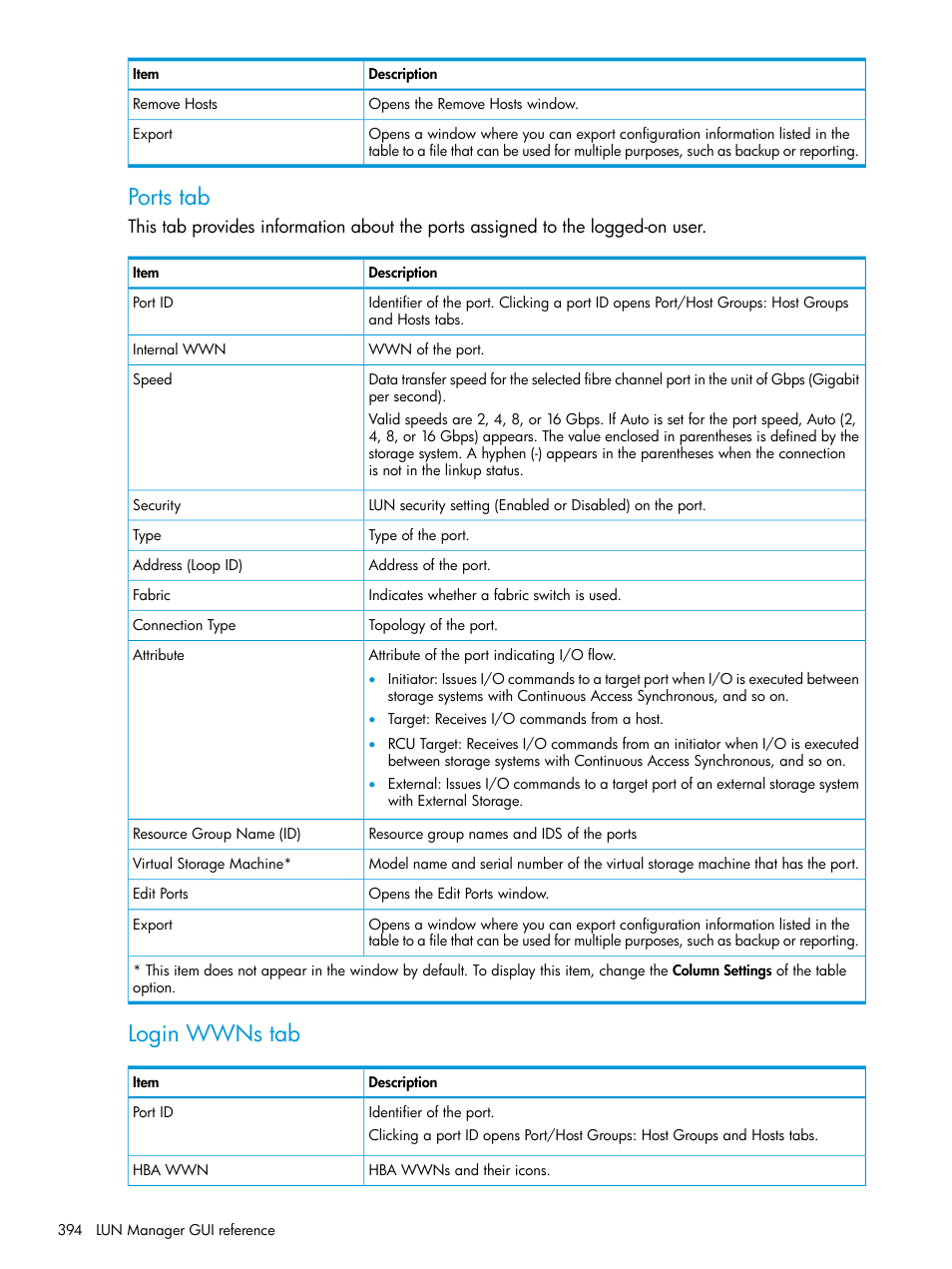 Ports tab, Login wwns tab | HP XP Racks User Manual | Page 394 / 486