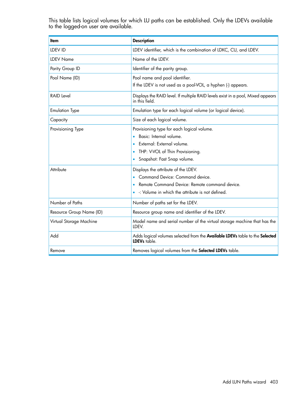 HP XP Racks User Manual | Page 403 / 486