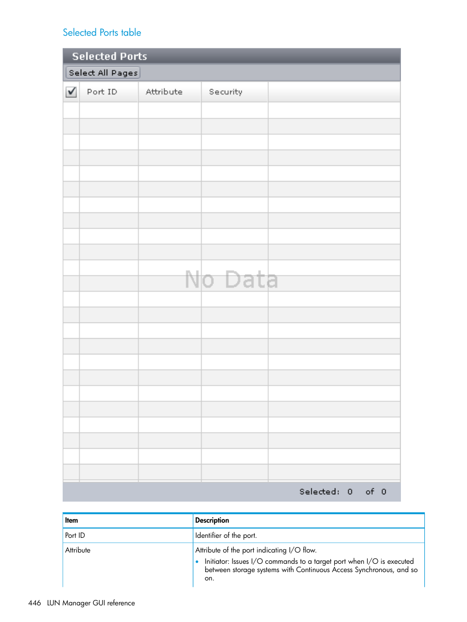 Selected ports table | HP XP Racks User Manual | Page 446 / 486