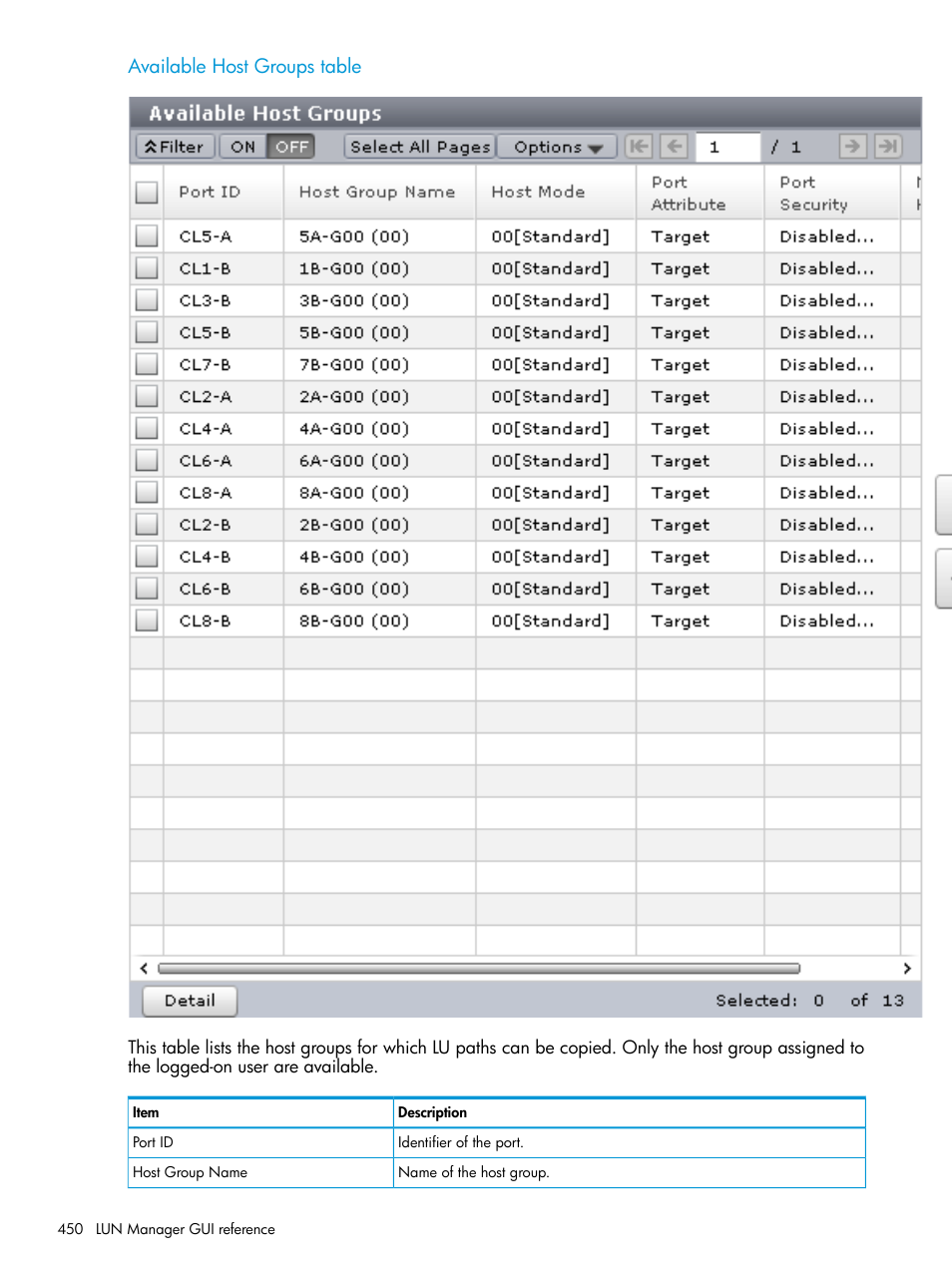 Available host groups table | HP XP Racks User Manual | Page 450 / 486