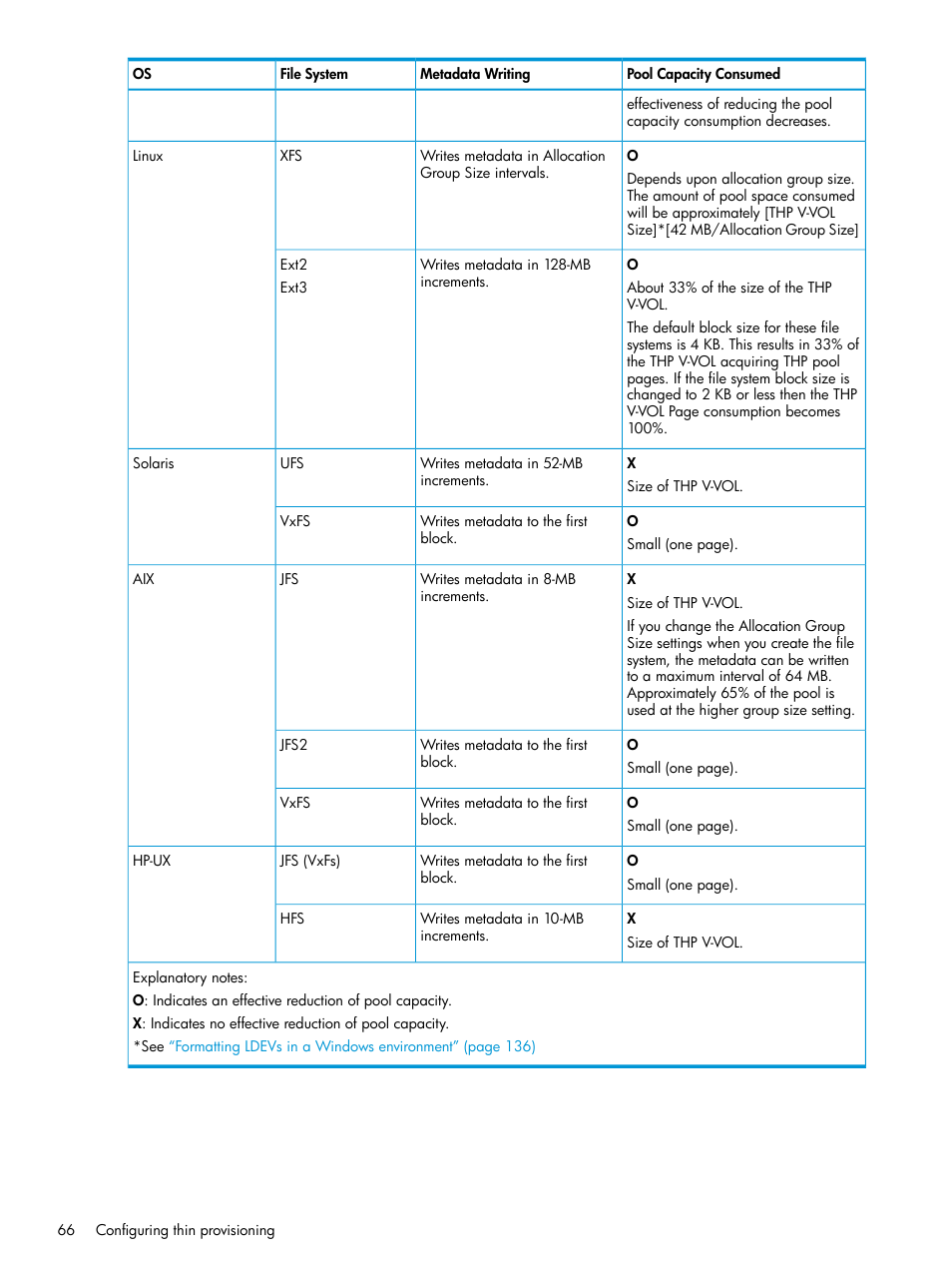 HP XP Racks User Manual | Page 66 / 486