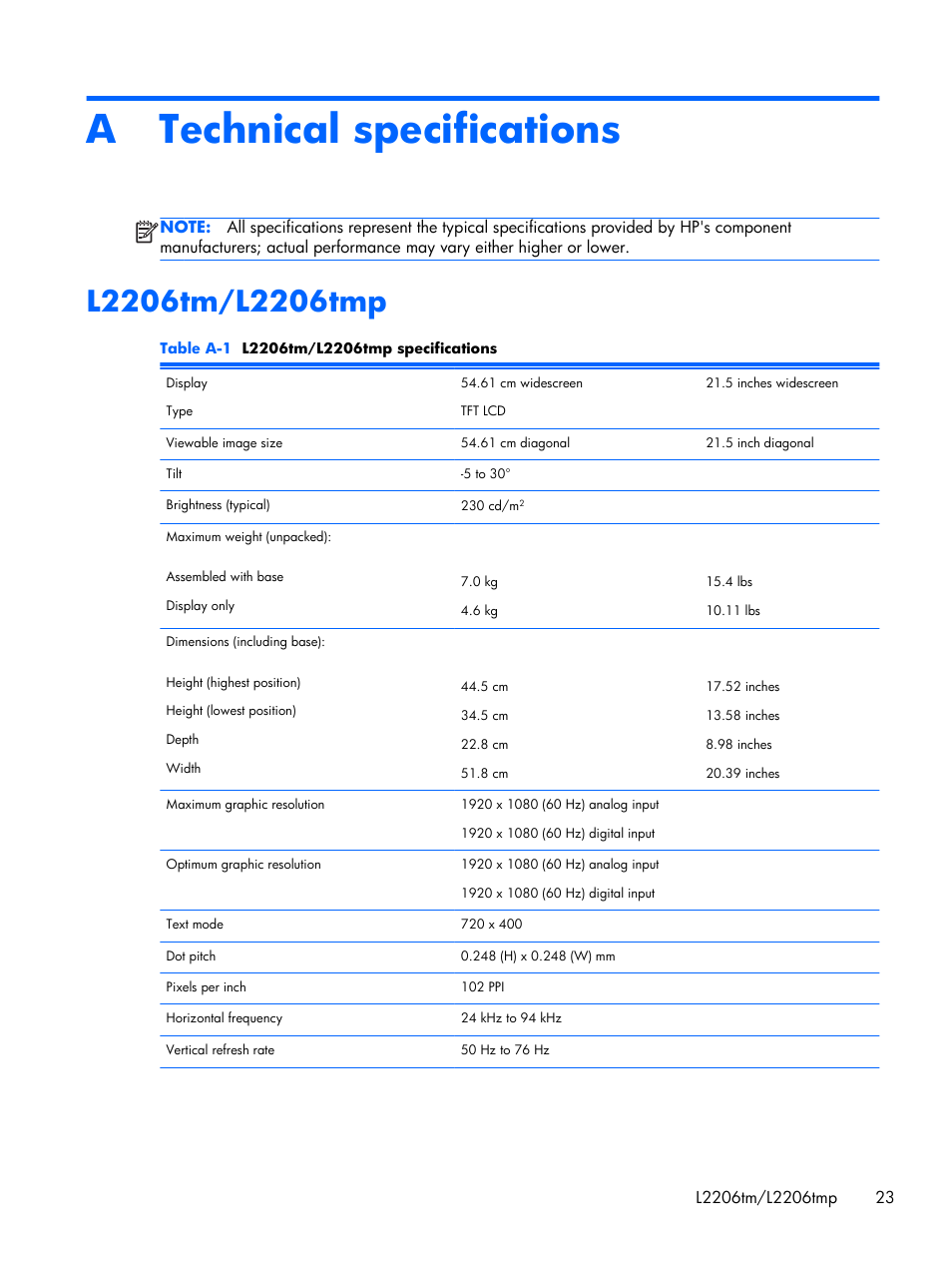 Technical specifications, L2206tm/l2206tmp, Appendix a technical specifications | A technical specifications | HP Compaq L2206tm 21.5-inch LED Backlit Touch Monitor User Manual | Page 29 / 33