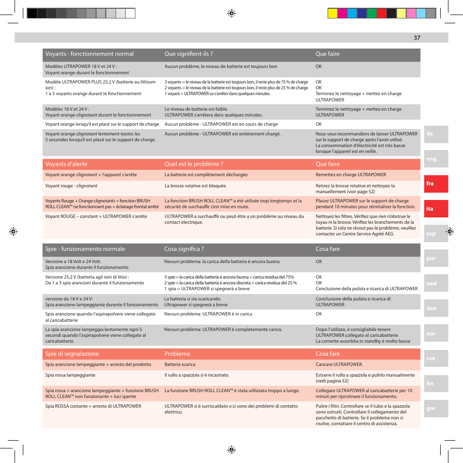 AEG AG5012 User Manual | Page 37 / 56
