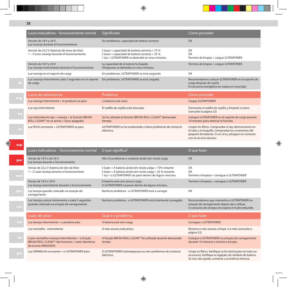 AEG AG5012 User Manual | Page 38 / 56