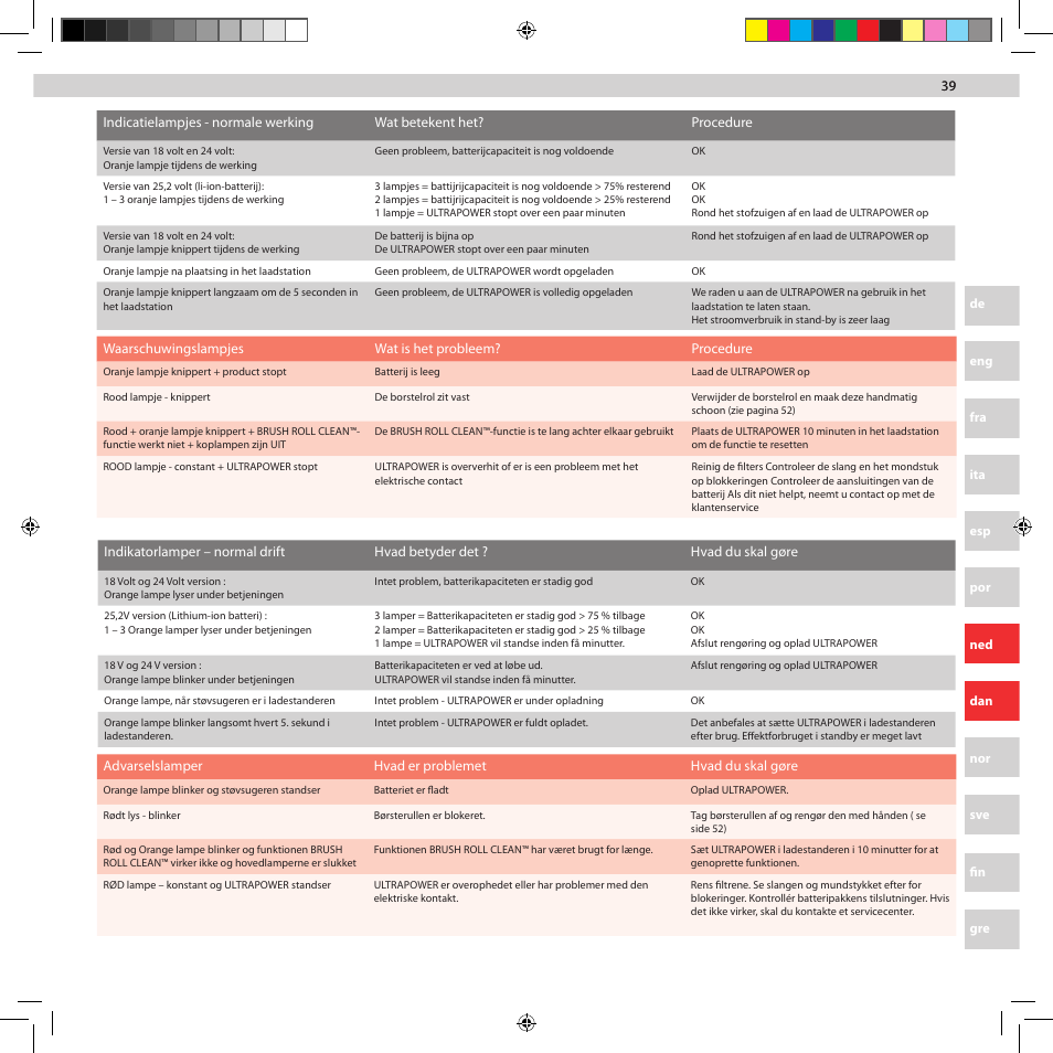 AEG AG5012 User Manual | Page 39 / 56