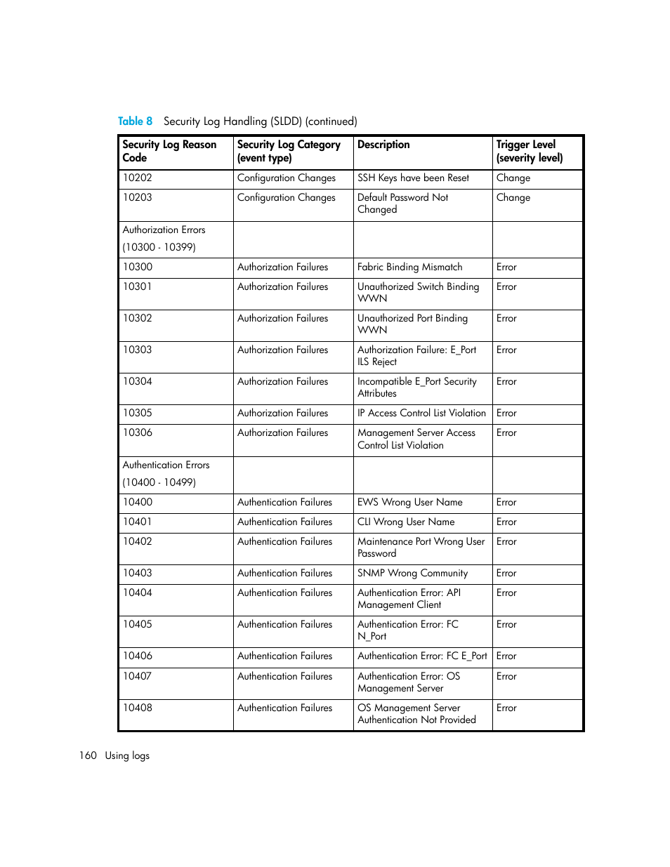 HP StorageWorks 2.140 Director Switch User Manual | Page 160 / 246
