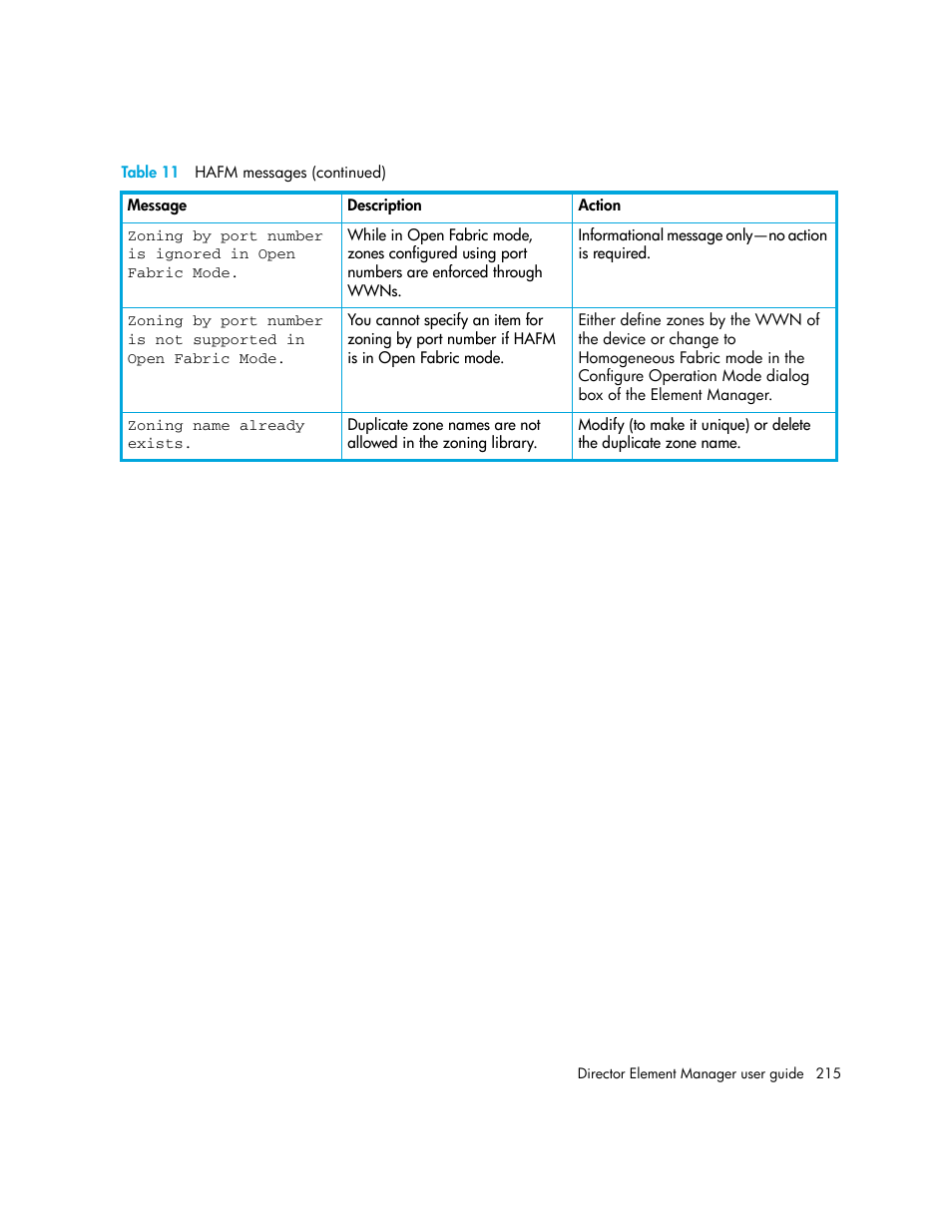 HP StorageWorks 2.140 Director Switch User Manual | Page 215 / 246