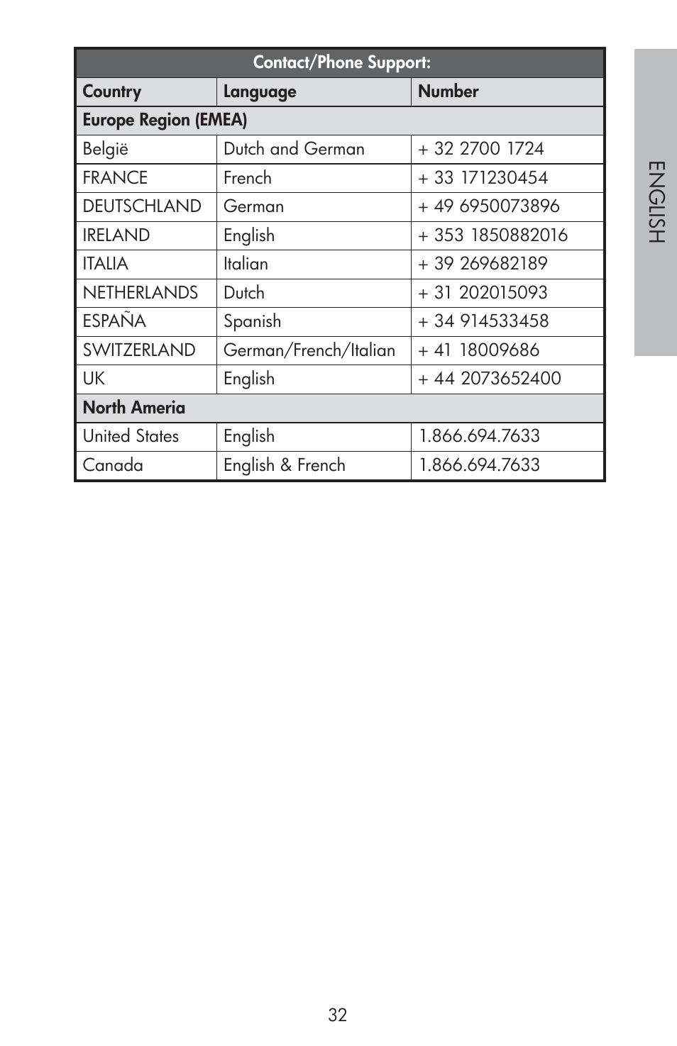 Engli sh | HP df810 Digital Picture Frame User Manual | Page 33 / 96