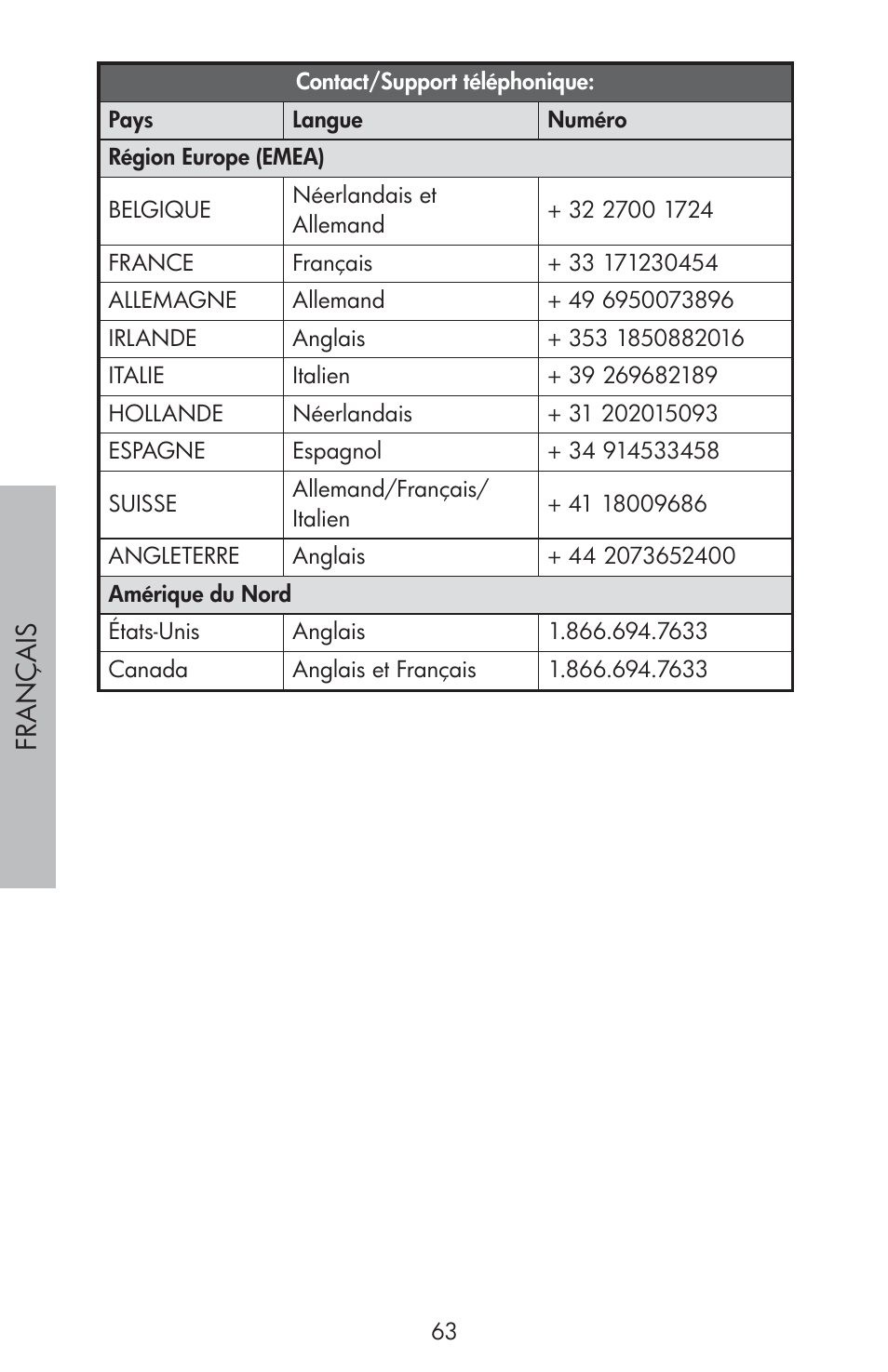 Fr a nç a is | HP df810 Digital Picture Frame User Manual | Page 64 / 96