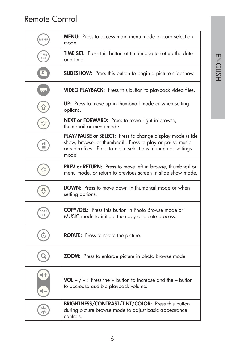 Remote control, Engli sh | HP df810 Digital Picture Frame User Manual | Page 7 / 96