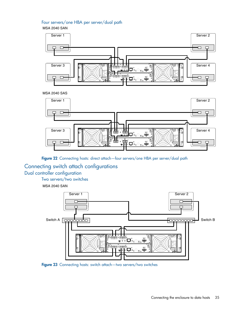 Connecting switch attach configurations, Dual controller configuration, Four servers/one hba per server/dual path | Two servers/two switches | HP MSA 2040 SAN Storage User Manual | Page 35 / 94