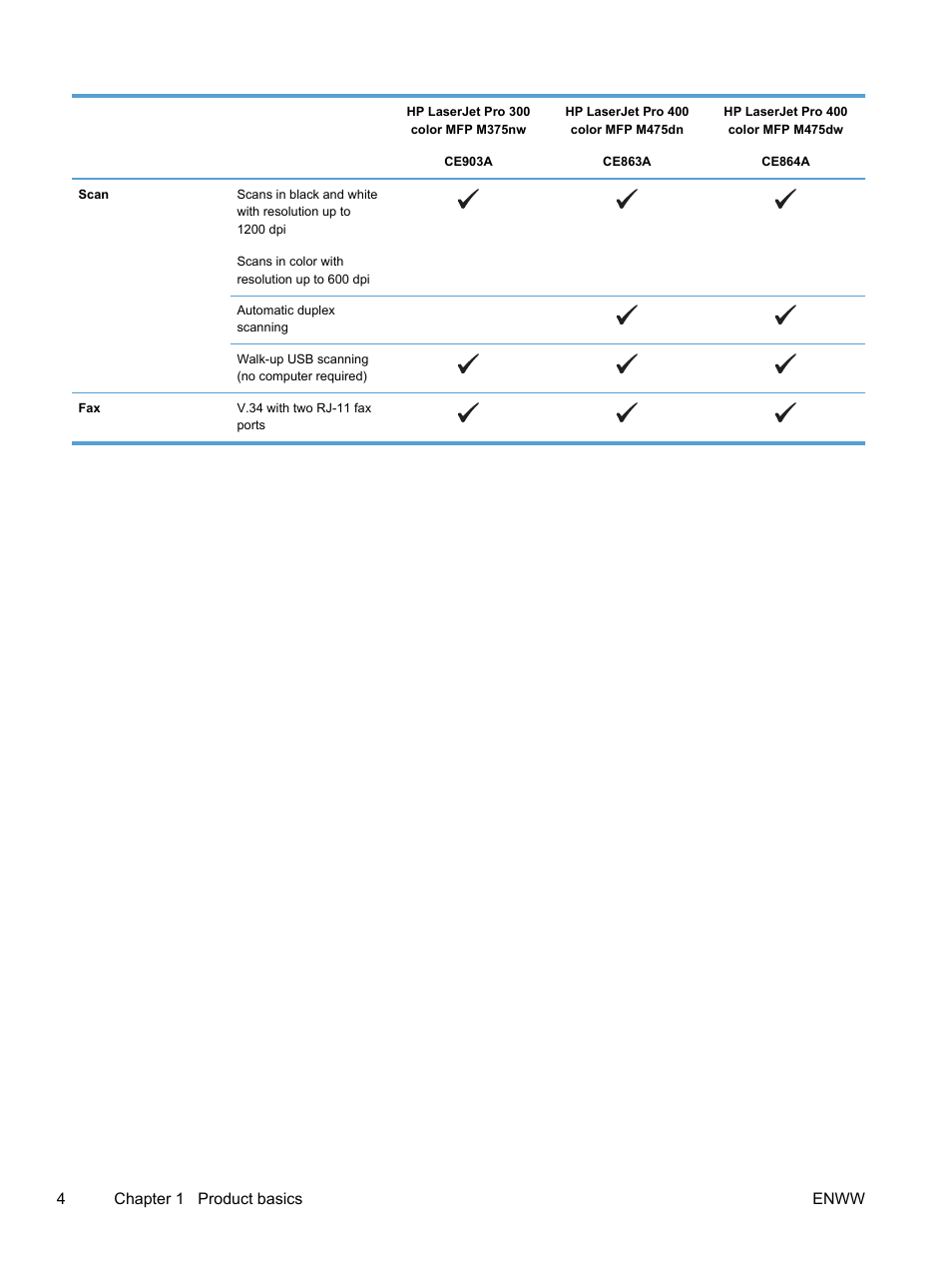 4chapter 1 product basics enww | HP LaserJet Pro 300 Color MFP M375 User Manual | Page 20 / 344