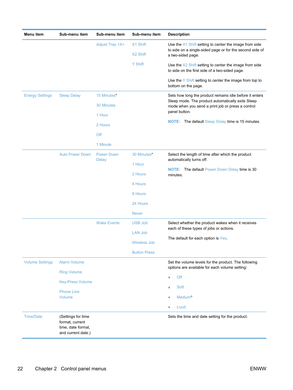 22 chapter 2 control panel menus enww | HP LaserJet Pro 300 Color MFP M375 User Manual | Page 38 / 344