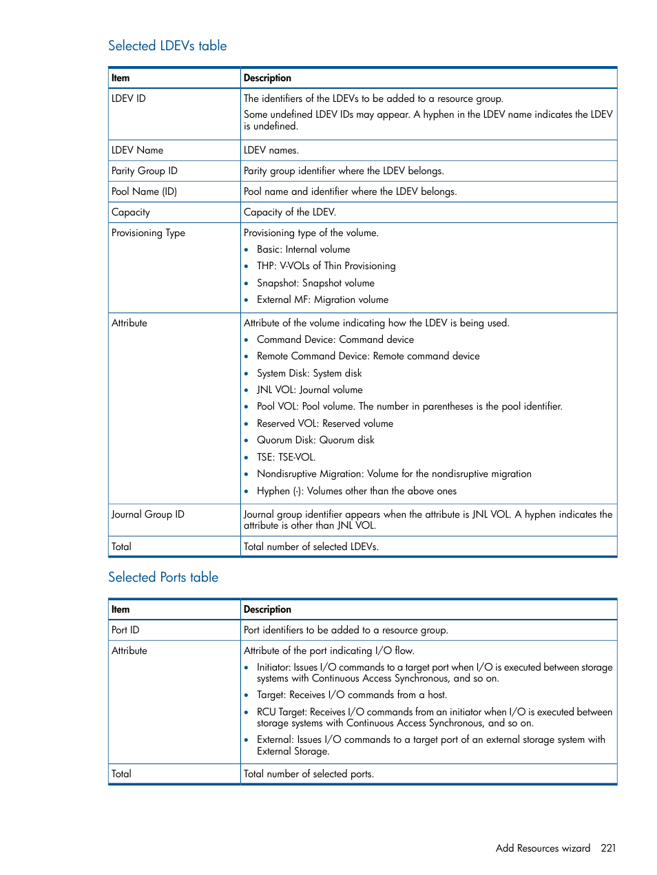 Selected ldevs table, Selected ports table | HP XP P9500 Storage User Manual | Page 221 / 411