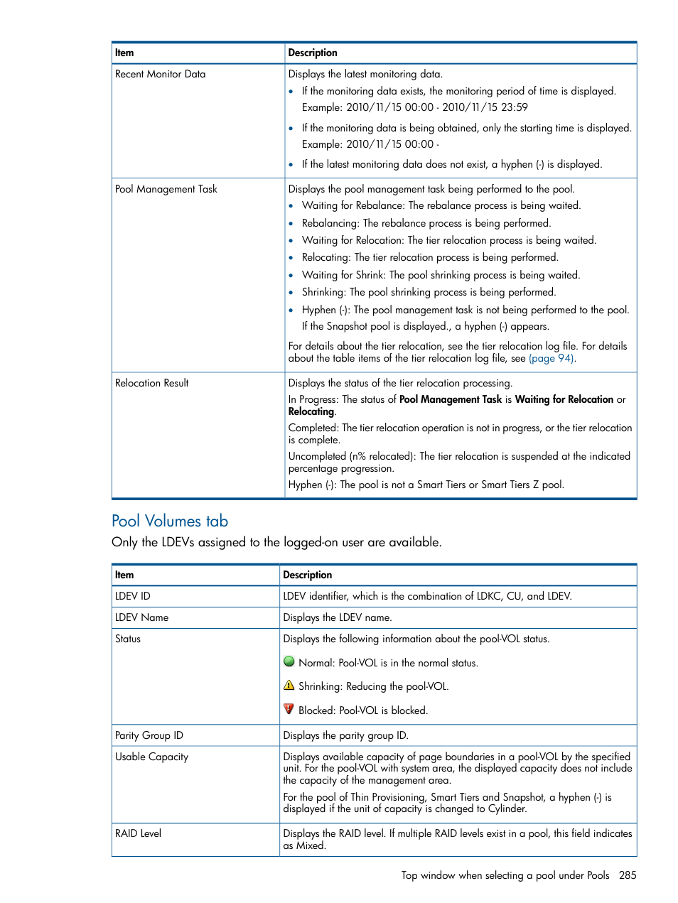Pool volumes tab | HP XP P9500 Storage User Manual | Page 285 / 411