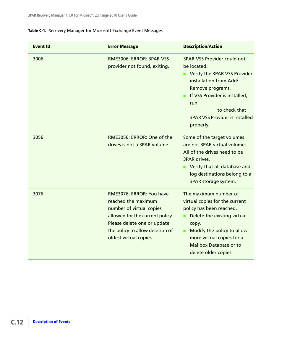 C.12 | HP 3PAR Application Software Suite for Microsoft Exchange User Manual | Page 122 / 164
