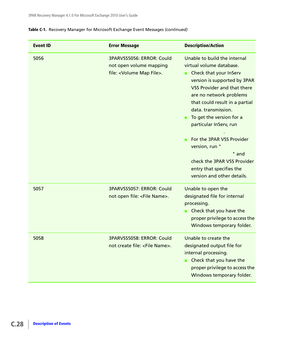 C.28 | HP 3PAR Application Software Suite for Microsoft Exchange User Manual | Page 138 / 164